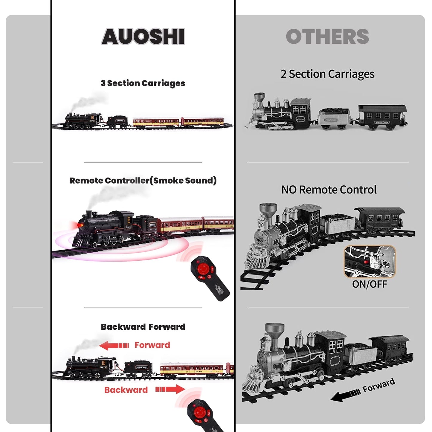 Train Set with Remote Control, AUOSHI Electric Train Track W/Cargo Vehicle, Light & Sounds, Plastic Steam Locomotive Engine Train Toy Educational Gift for 5 6 7 8+ Years Old Boys Girls