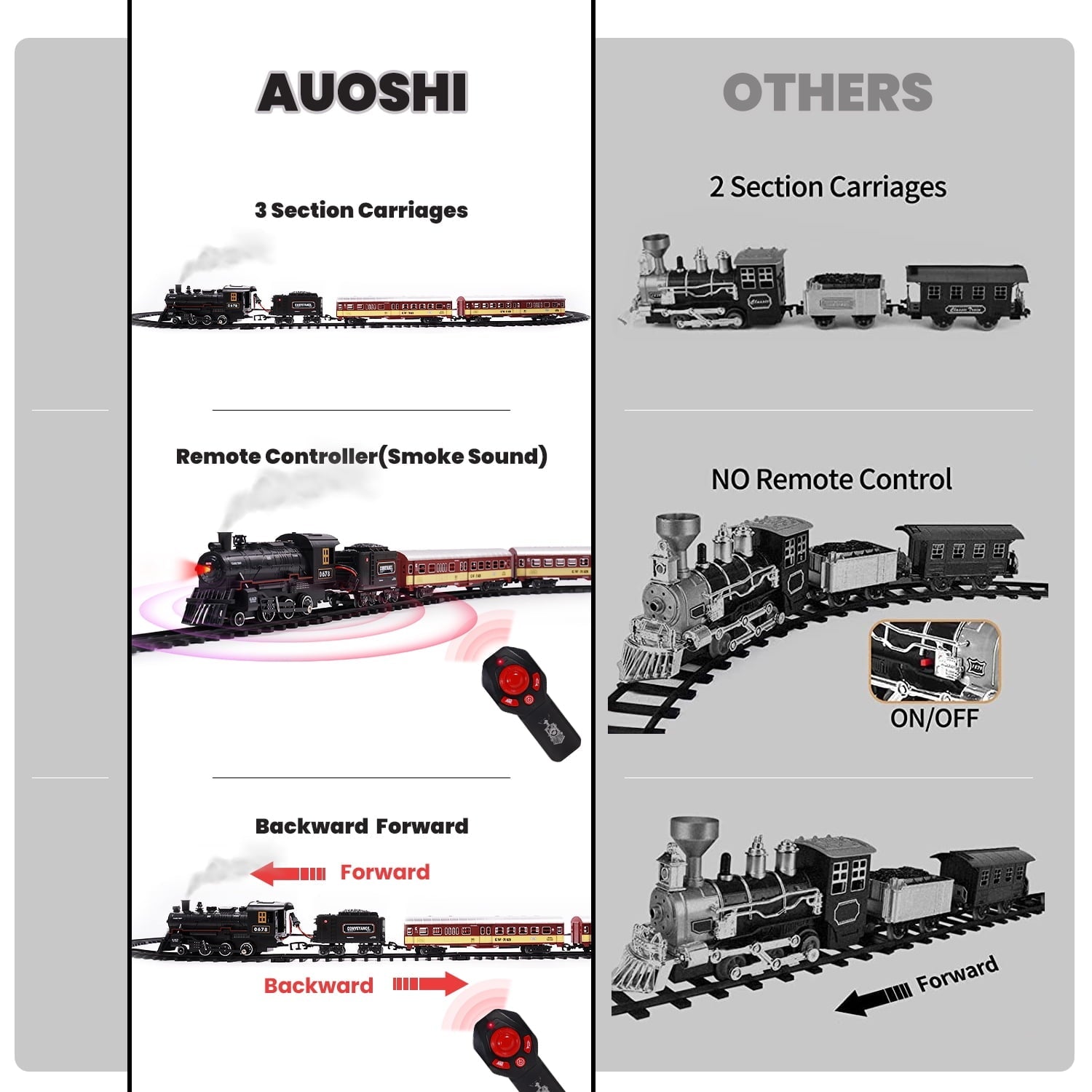 Train Set with Remote Control, AUOSHI Electric Train Track W/Cargo Vehicle, Light & Sounds, Plastic Steam Locomotive Engine Train Toy Educational Gift for 5 6 7 8+ Years Old Boys Girls